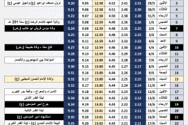 امساكية شهر رمضان 2017